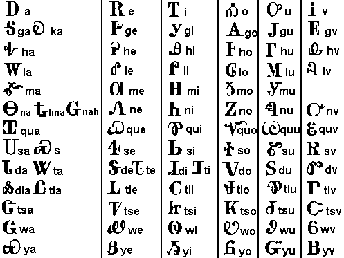 Modern Cherokee Syllabary
